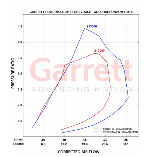 Garrett PowerMax Upgrade GTB1752VKL Turbo Charger For Holden RG Colorado 2.8L 55486935