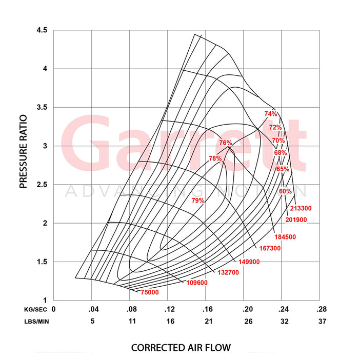 Garrett PowerMax Turbo Charger With Upgrade 80mm Intercooler For Holden Colorado RG 2.8L 2012 Onwards