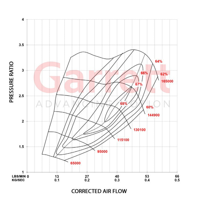 Garrett PowerMax G25-660 Stage 2 Upgrade Turbo Charger For VW/AUDI 2.0L MK7/MK7.5 EA888